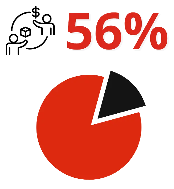 attendees